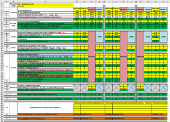 Startup Commissioning Spreadsheet for Field Balancing of Englo System A spreadsheet with multiple rows of different colors.