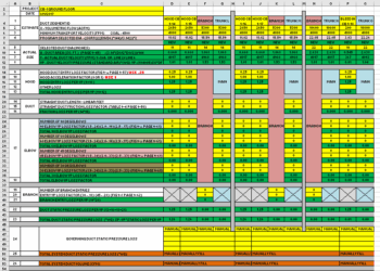 Startup Commissioning Spreadsheet for Field Balancing of Englo System A spreadsheet with multiple rows of different colors.